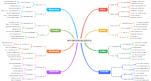 高考志愿填报精准化服务匹配