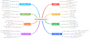 高考志愿填报精准化定位