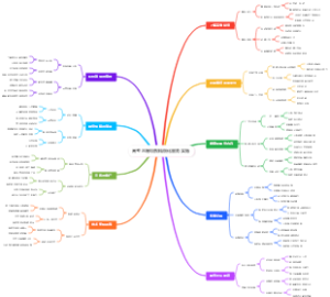 高考志愿填报精细化服务实施