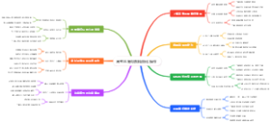 高考志愿填报精细化操作