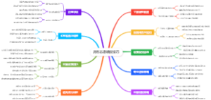 高考志愿填报技巧