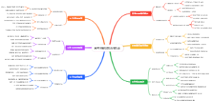 高考志愿填报合作机会