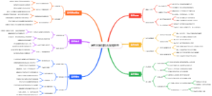 高考志愿填报合规性审查