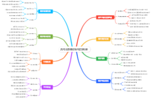 高考志愿填报海外留学衔接
