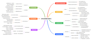 高考志愿填报沟通技巧