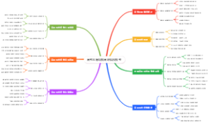 高考志愿填报高职院校报考