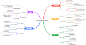 高考志愿填报高校排名参考