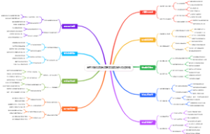高考志愿填报高满意度服务提升改进策略