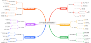 高考志愿填报高满意度服务提升