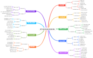高考志愿填报高留存度服务策略