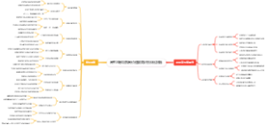 高考志愿填报高价值服务识别优化措施