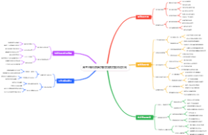高考志愿填报高贡献度服务挖掘改进方向