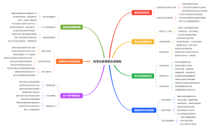 高考志愿填报改进措施