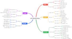 高考志愿填报改革趋势
