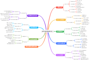 高考志愿填报服务改进