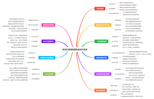高考志愿填报服务差异化优势