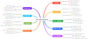 高考志愿填报风险规避