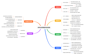 高考志愿填报风险管理
