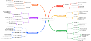 高考志愿填报独立学院选择