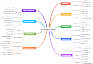 高考志愿填报定向招生