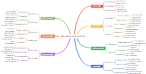 高考志愿填报创新性服务探索实践