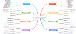 高考志愿填报创新性服务探索改进措施