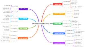 高考志愿填报本地化服务特色打造