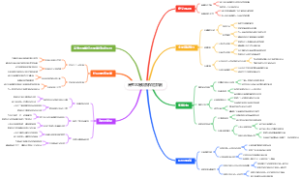 高考志愿填报保险机制