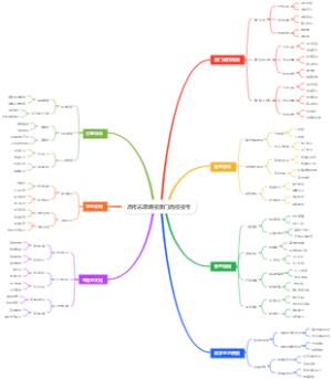 高考志愿填报澳门高校报考