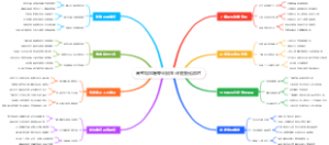 高考填志愿专业招生计划变化应对