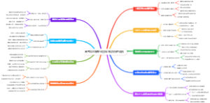 高考填志愿专业选择与院校特色结合