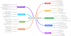 高考填志愿专业选择与兴趣结合要点