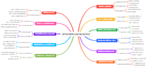 高考填志愿专业选择与就业前景关联