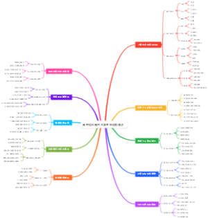 高考填志愿艺术类考生填报要点