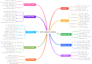高考填志愿新兴专业填报机遇