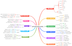 高考填志愿文科类专业填报要点