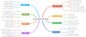 高考填志愿体育类考生填报指南
