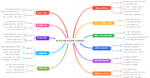 高考填志愿师范类专业填报要点
