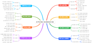 高考填志愿少数民族预科班填报