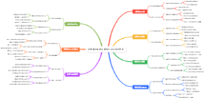 高考填志愿如何精准匹配兴趣与前景