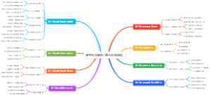 高考填志愿热门专业填报风险