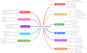 高考填志愿免费医学生填报指南