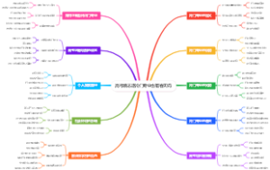 高考填志愿冷门专业也有春天吗