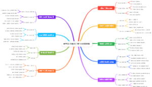 高考填志愿冷门专业逆袭策略
