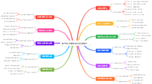 高考填志愿跨批次填报技巧