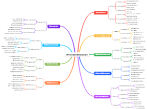 高考填志愿军校警校填报要点
