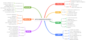 高考填志愿国家专项计划填报要点