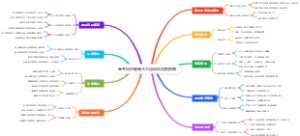 高考填志愿高水平运动队填报指南