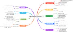 高考填志愿高水平艺术团填报要点