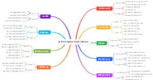高考填志愿定向生填报注意事项